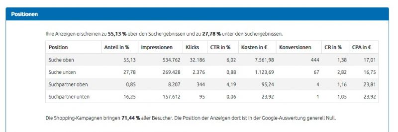 Erfolgsauswertungen