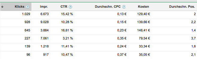 Produkterweiterungen CTR